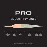 Orvis Pro Trout Smooth Fly Line